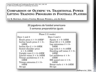 20 jogadores de futebol americano
5 semanas preparatórias iguais
(Hoffman et al., 2004)
 