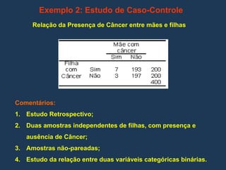 Exemplo 2: Estudo de Caso-Controle
Relação da Presença de Câncer entre mães e filhas
Comentários:
1. Estudo Retrospectivo;
2. Duas amostras independentes de filhas, com presença e
ausência de Câncer;
3. Amostras não-pareadas;
4. Estudo da relação entre duas variáveis categóricas binárias.
 
