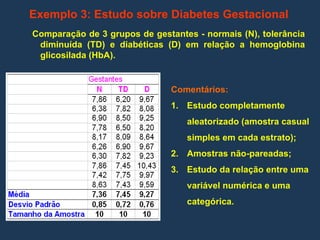Exemplo 3: Estudo sobre Diabetes Gestacional
Comparação de 3 grupos de gestantes - normais (N), tolerância
diminuída (TD) e diabéticas (D) em relação a hemoglobina
glicosilada (HbA).
Comentários:
1. Estudo completamente
aleatorizado (amostra casual
simples em cada estrato);
2. Amostras não-pareadas;
3. Estudo da relação entre uma
variável numérica e uma
categórica.
 