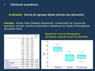 • Variável numérica :
b) Boxplot : (forma de agrupar dados através dos percentis)
Exemplo : Estudo sobre Diabetes Gestacional - Comparação de 3 grupos de
gestantes, normais, tolerância diminuídas e diabéticas em relação a hemoglobina
glicosilada (HbA).
Boxplot do nível de Hemoglobina
glicosilada, segundo grupo de gestantes.
Tol_Diminuída
Normal
Diabética
HbA
11
10
9
8
7
6
5
 