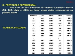 C - PROTOCOLO EXPERIMENTAL
Para cada um dos indivíduos foi anotado a pressão sistólica
(PS), IMC, idade e hábito de fumar, esses dados encontram-se na
planilha abaixo.
PLANILHA UTILIZADA:
I
n
d
i
v
í
d
u
o P
S I
M
C I
d
a
d
e F
u
m
a
1 1
3
5 2
0
.
2 4
5 N
Ã
O
2 1
2
2 2
2
.
9 4
1 N
Ã
O
3 1
3
0 2
1
.
8 4
9 N
Ã
O
4 1
4
8 2
6
.
5 5
2 N
Ã
O
5 1
4
6 2
0
.
9 5
4 S
I
M
6 1
2
9 1
9
.
6 4
7 S
I
M
9 1
4
4 1
6
.
6 4
4 S
I
M
1
0 1
8
0 3
2
.
6 6
4 S
I
M
    
2
7 1
2
0 1
9
.
6 4
3 N
Ã
O
2
8 1
2
6 2
0
.
8 4
3 S
I
M
2
9 1
6
1 2
6
.
7 6
3 N
Ã
O
3
0 1
7
0 2
9
.
1 6
3 S
I
M
3
1 1
5
2 2
7
.
9 6
2 N
Ã
O
3
2 1
6
4 2
8
.
2 6
5 N
Ã
O
PROBLEMA 10
 