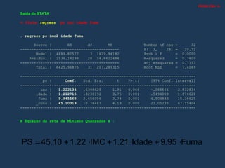 Saída do STATA
 Stata: regress ps imc idade fuma
. regress ps imc2 idade fuma
Source | SS df MS Number of obs = 32
-------------+------------------------------ F( 3, 28) = 29.71
Model | 4889.82577 3 1629.94192 Prob > F = 0.0000
Residual | 1536.14298 28 54.8622494 R-squared = 0.7609
-------------+------------------------------ Adj R-squared = 0.7353
Total | 6425.96875 31 207.289315 Root MSE = 7.4069
------------------------------------------------------------------------------
ps | Coef. Std. Err. t P>|t| [95% Conf. Interval]
-------------+----------------------------------------------------------------
imc | 1.222134 .6398629 1.91 0.066 -.088566 2.532834
idade | 1.212715 .3238192 3.75 0.001 .5494009 1.876028
fuma | 9.945568 2.656056 3.74 0.001 4.504883 15.38625
_cons | 45.10319 10.76487 4.19 0.000 23.05235 67.15404
------------------------------------------------------------------------------
A Equação da reta de Mínimos Quadrados é :
Fuma
95
9
Idade
21
1
IMC
1.22
5.10
4
PS 





 .
.
PROBLEMA 10
 