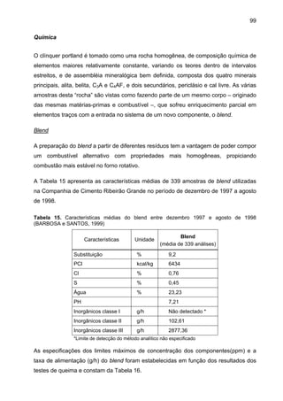 99
Química
O clínquer portland é tomado como uma rocha homogênea, de composição química de
elementos maiores relativamente constante, variando os teores dentro de intervalos
estreitos, e de assembléia mineralógica bem definida, composta dos quatro minerais
principais, alita, belita, C3A e C4AF, e dois secundários, periclásio e cal livre. As várias
amostras desta “rocha” são vistas como fazendo parte de um mesmo corpo – originado
das mesmas matérias-primas e combustível –, que sofreu enriquecimento parcial em
elementos traços com a entrada no sistema de um novo componente, o blend.
Blend
A preparação do blend a partir de diferentes resíduos tem a vantagem de poder compor
um combustível alternativo com propriedades mais homogêneas, propiciando
combustão mais estável no forno rotativo.
A Tabela 15 apresenta as características médias de 339 amostras de blend utilizadas
na Companhia de Cimento Ribeirão Grande no período de dezembro de 1997 a agosto
de 1998.
Tabela 15. Características médias do blend entre dezembro 1997 e agosto de 1998
(BARBOSA e SANTOS, 1999)
Características

Unidade

Blend
(média de 339 análises)

Substituição

%

9,2

PCI

kcal/kg

6434

Cl

%

0,76

S

%

0,45

Água

%

23,23

PH

7,21

Inorgânicos classe I

g/h

Não detectado *

Inorgânicos classe II

g/h

102,61

Inorgânicos classe III

g/h

2877,36

*Limite de detecção do método analítico não especificado

As especificações dos limites máximos de concentração dos componentes(ppm) e a
taxa de alimentação (g/h) do blend foram estabelecidas em função dos resultados dos
testes de queima e constam da Tabela 16.

 