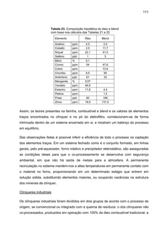 111

Tabela 23. Composição hipotética do óleo e blend
com base nos cálculos das Tabelas 21 e 22
Elemento

Óleo

Blend
2,4
11,7
41,5
5

Arsênio
Cobalto
Níquel
Selênio

ppm
ppm
ppm
ppb

4,5
2,5
22,1
1

Bário
Cromo
Cobre
Chumbo
Antimônio
Manganês
Vanádio
Estanho
Platina
Prata
Zinco

%
ppm
ppm
ppm
ppb
%
ppm
ppm
ppm
ppb
ppm

0,1
54
9,5
61
0,07
46,9
11,8
60
18,9

47,6
73,9
95
32

4,4
1,5
166
131,5

Assim, os teores presentes na farinha, combustível e blend e os valores de elementos
traços encontrados no clínquer e no pó do eletrofiltro, correlacionam-se de forma
intrincada dentro de um sistema encerrado em si, e mostram um balanço do processo
em equilíbrio.
Das observações feitas é possível inferir a eficiência de todo o processo na captação
dos elementos traços. Em um sistema fechado como é o conjunto formado, em linhas
gerais, pelo pré-aquecedor, forno rotativo e precipitador eletrostático, são asseguradas
as condições ideais para que o co-processamento se desenvolva com segurança
ambiental, em que não há saída de metais para a atmosfera. A permanente
recirculação no sistema mantém-nos a altas temperaturas em permanente contato com
o material no forno, proporcionando em um determinado estágio que entrem em
solução sólida, substituindo elementos maiores, ou ocupando vacâncias na estrutura
dos minerais de clínquer.
Clínqueres industriais
Os clínqueres industriais foram divididos em dois grupos de acordo com o processo de
origem, se convencional ou integrado com a queima de resíduos: o dos clínqueres não
co-processados, produzidos em operação com 100% de óleo combustível tradicional, e

 