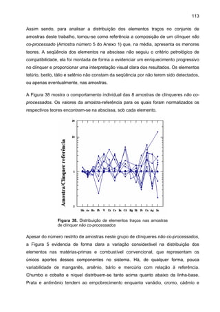 113
Assim sendo, para analisar a distribuição dos elementos traços no conjunto de
amostras deste trabalho, tomou-se como referência a composição de um clínquer não
co-processado (Amostra número 5 do Anexo 1) que, na média, apresenta os menores
teores. A seqüência dos elementos na abscissa não seguiu o critério petrológico de
compatibilidade, ela foi montada de forma a evidenciar um enriquecimento progressivo
no clínquer e proporcionar uma interpretação visual clara dos resultados. Os elementos
telúrio, berilo, tálio e selênio não constam da seqüência por não terem sido detectados,
ou apenas eventualmente, nas amostras.
A Figura 38 mostra o comportamento individual das 8 amostras de clínqueres não coprocessados. Os valores da amostra-referência para os quais foram normalizados os
respectivos teores encontram-se na abscissa, sob cada elemento.

Figura 38. Distribuição de elementos traços nas amostras
de clínquer não co-processados

Apesar do número restrito de amostras neste grupo de clínqueres não co-processados,
a Figura 5 evidencia de forma clara a variação considerável na distribuição dos
elementos nas matérias-primas e combustível convencional, que representam os
únicos aportes desses componentes no sistema. Há, de qualquer forma, pouca
variabilidade de manganês, arsênio, bário e mercúrio com relação à referência.
Chumbo e cobalto e níquel distribuem-se tanto acima quanto abaixo da linha-base.
Prata e antimônio tendem ao empobrecimento enquanto vanádio, cromo, cádmio e

 