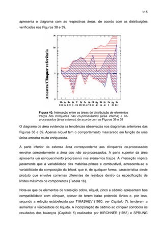 115
apresenta o diagrama com as respectivas áreas, de acordo com as distribuições
verificadas nas Figuras 38 e 39.

Figura 40. Interseção entre as áreas de distribuição de elementos
traços dos clínqueres não co-processados (área interna) e coprocessados (área externa), de acordo com as Figuras 38 e 39

O diagrama de área evidencia as tendências observadas nos diagramas anteriores das
Figuras 38 e 39. Apenas níquel tem o comportamento mascarado em função de uma
única amostra muito enriquecida.
A parte inferior da extensa área correspondente aos clínqueres co-processados
envolve completamente a área dos não co-processados. A parte superior da área
apresenta um enriquecimento progressivo nos elementos traços. A interseção implica
justamente que à variabilidade das matérias-primas e combustível, acrescenta-se a
variabilidade da composição do blend, que é, de qualquer forma, característica deste
produto que envolve correntes diferentes de resíduos dentro da especificação de
limites máximos de componentes (Tabela 16).
Nota-se que os elementos de transição cobre, níquel, zinco e cádmio apresentam boa
compatibilidade com clínquer, apesar de terem baixo potencial iônico e, por isso,
segundo a relação estabelecida por TIMASHEV (1980, ver Capítulo 7), tenderem a
aumentar a viscosidade do líquido. A incorporação de cádmio ao clínquer corrobora os
resultados dos balanços (Capítulo 5) realizados por KIRCHNER (1985) e SPRUNG

 