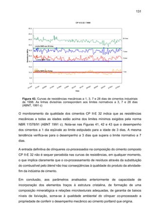 131

CP II E-32 / 1998
50,0

45,0
28 dias

40,0

Resistência (MPa)

35,0

Limite NBR aos 28 dias

30,0

7 dias

25,0
3 dias
Limite NBR 7 dias
20,0

15,0

10,0

Limite NBR aos 3 dias

1 dia

5,0

0,0
n
/Ja
01

/J
31

an

ar
/M
02

r
/ Ab
01

ai
/M
01

ai
/M
31

/J
30

un

/J
30

ul

o
/Ag
29

/S
28

et

ut
/O
28

/N
27

ov

/D
27

ez

Data

Figura 43. Curvas de resistências mecânicas a 1, 3, 7 e 28 dias de cimentos industriais
de 1998. As linhas divisórias correspondem aos limites normativos a 3, 7 e 28 dias
(ABNT, 1991 c)

O monitoramento da qualidade dos cimentos CP II-E 32 indica que as resistências
mecânicas a todas as idades estão acima dos limites mínimos exigidos pela norma
NBR 11578/91 (ABNT 1991 c). Nota-se nas Figuras 41, 42 e 43 que o desempenho
dos cimentos a 1 dia eqüivale ao limite estipulado para a idade de 3 dias. A mesma
tendência verifica-se para o desempenho a 3 dias que supera o limite normativo a 7
dias.
A entrada definitiva de clínqueres co-processados na composição do cimento composto
CP II-E 32 não é sequer percebida nas curvas de resistências, em qualquer momento,
o que implica claramente que o co-processamento de resíduos através da substituição
do combustível pelo blend não traz conseqüências à qualidade do produto da atividadefim da indústria de cimento.
Em conclusão, aos parâmetros analisados anteriormente de capacidade de
incorporação dos elementos traços à estrutura cristalina, de formação de uma
composição mineralógica e relações microtexturais adequadas, de garantia de baixos
níveis de lixiviação, soma-se à qualidade ambiental do clínquer co-processado a
propriedade de conferir o desempenho mecânico ao cimento portland que origina.

 