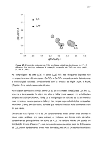 137

0.4

C3A
0.3

((C+A)/C)-1

C4AF
0.2

0.1

0.0

C3S
-0.1
-0.1

0.0

0.1

0.2

0.3

C2S

0.4

0.5

0.6

((C+S)/C)-1
Figura 47. Proporção molecular de V2O5 em fases cristalinas de clínquer (n=17). O
diâmetro dos símbolos refere-se à proporção molecular de V2O5 em cada ponto
(0,18% a 1,28%)

As composições de alita (C3S) e belita (C2S) nos três clínqueres dopados não
correspondem às moléculas puras, Ca3SiO5 e Ca2SiO4, respectivamente. Isto deve-se
a substituições variadas, principalmente com a entrada de MgO, Al2O3 e Fe2O3
(Capítulo 6) na estrutura dos dois silicatos.
Não existem correlações diretas entre Ca ou Si e os metais introduzidos (Zn, Pb, V),
embora a incorporação de zinco em alita e belita possa ocorrer por substituições
simples de cálcio (HORNAIN, 1971). Já a incorporação de vanádio se faz de maneira
mais complexa, mesmo porque o balanço das cargas exige substituições conjugadas.
HORNAIN (1971), em todo caso, acredita que vanádio substitui mais facilmente silício
do que cálcio.
Observa-se nas Figuras 45 e 46 um comportamento muito similar entre chumbo e
zinco, cujas análises, em maior número e, inclusive, em teores mais elevados,
concentram-se principalmente em torno de C3S. Já vanádio mostra um padrão de
distribuição diverso (Figura 47), com nuvens de pontos ao redor tanto de C2S quanto
de C3S, porém apresentando teores mais elevados junto a C2S. Os teores encontrados

 