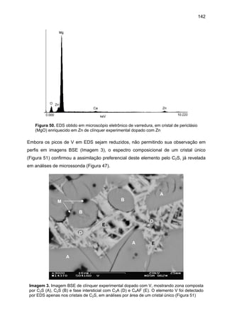 142

Figura 50. EDS obtido em microscópio eletrônico de varredura, em cristal de periclásio
(MgO) enriquecido em Zn de clínquer experimental dopado com Zn

Embora os picos de V em EDS sejam reduzidos, não permitindo sua observação em
perfis em imagens BSE (Imagem 3), o espectro composicional de um cristal único
(Figura 51) confirmou a assimilação preferencial deste elemento pelo C2S, já revelada
em análises de microssonda (Figura 47).

A
B

M
B

D

E
D
A

E

A

Imagem 3. Imagem BSE de clínquer experimental dopado com V, mostrando zona composta
por C3S (A), C2S (B) e fase intersticial com C3A (D) e C4AF (E). O elemento V foi detectado
por EDS apenas nos cristais de C2S, em análises por área de um cristal único (Figura 51)

 