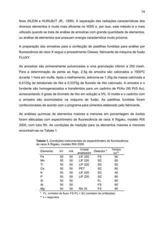 14
feixe (KLEIN e HURLBUT JR., 1999). A separação das radiações características dos
diversos elementos é muito mais eficiente no WDS e, por isso, este método é o mais
utilizado quando se trata de análise de amostras com grande quantidade de elementos,
ou análise de elementos que possuam energia característica muito próxima.
A preparação das amostras para a confecção de pastilhas fundidas para análise por
fluorescência de raios X segue o procedimento Claisse, fabricante da máquina de fusão
FLUXY.
As amostras são primeiramente pulverizadas a uma granulação inferior a 200 mesh.
Para a determinação da perda ao fogo, 2,5g de amostra são calcinados a 1000ºC
durante 1 hora em mufla. Após o resfriamento, adiciona-se 1,35g da massa calcinada a
6,4125g de tetraborato de lítio e 0,3375g de fluoreto de lítio calcinado. A amostra e o
fundente são homogeneizados e transferidos para um cadinho de Pt/Au (95 Pt/5 Au),
acrescentando 3 gotas de brometo de lítio em solução a 5%. O molde e o cadinho com
a amostra são acomodados na máquina de fusão. As pastilhas fundidas foram
confeccionadas de acordo com o programa para cimentos elaborado pelo fabricante.
As análises químicas de elementos maiores e menores em porcentagem de óxidos
foram efetuadas com espectrômetro de fluorescência de raios X Rigaku, modelo RIX
2000, com tubo Rh. As condições de medição para os elementos maiores e menores
encontram-se na Tabela 1.
Tabela 1. Condições instrumentais do espectrômetro de fluorescência
de raios X Rigaku, modelo RIX 2000
Elemento

kV

mA

Fe
Mn
Ti
Ca
K
P
Si
Al
Mg

50
50
50
50
50
50
50
50
50

50
50
50
50
50
50
50
50
50

Cristal
Detector *
analisador
LIF 220
FS
LIF 220
SC
LIF 220
SC
PET
SC
LIF 220
SC
LIF 220
SC
FL
FS
RX 35
FS

Tempo
(s)**
60
60
50
60
40
80
60
60
80

* FL: contador de fluxo; FS=FL + SC (contador de cintilações)
** s = segundos

 