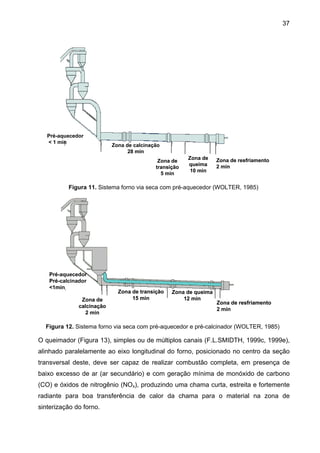 37

Pré-aquecedor
< 1 min

Zona de calcinação
28 min
Zona de
transição
5 min

Zona de
queima
10 min

Zona de resfriamento
2 min

Figura 11. Sistema forno via seca com pré-aquecedor (WOLTER, 1985)

Pré-aquecedor
Pré-calcinador
<1min
Zona de
calcinação
2 min

Zona de transição
15 min

Zona de queima
12 min

Zona de resfriamento
2 min

Figura 12. Sistema forno via seca com pré-aquecedor e pré-calcinador (WOLTER, 1985)

O queimador (Figura 13), simples ou de múltiplos canais (F.L.SMIDTH, 1999c, 1999e),
alinhado paralelamente ao eixo longitudinal do forno, posicionado no centro da seção
transversal deste, deve ser capaz de realizar combustão completa, em presença de
baixo excesso de ar (ar secundário) e com geração mínima de monóxido de carbono
(CO) e óxidos de nitrogênio (NOx), produzindo uma chama curta, estreita e fortemente
radiante para boa transferência de calor da chama para o material na zona de
sinterização do forno.

 