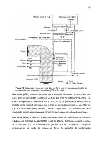 58

Figura 20. Balanço de massa de zinco (Zn) em forno com pré-aquecedor de ciclones
em operação com introdução de resíduos (SPRUNG, 1985)

KIRCHNER (1985) analisou resultados de 14 balanços de massa de cádmio em seis
fornos com pré-aquecedor de ciclones. Do total que entra no sistema forno, entre 74%
e 88% incorpora-se ao clínquer e 5% a 20%, no pó do precipitador eletrostático. A
emissão como material particulado não é mais do que 0,2% do balanço. Daí infere-se
que, em fornos com pré-aquecedor, cádmio comporta-se como elemento de baixa
volatilidade, similar ao que acontece com zinco, com o qual tem afinidades químicas.
KIRCHNER (1985) e SPRUNG (1985) verificaram que a alta volatilidade de cádmio é
reduzida pela formação de compostos (óxido de cádmio, fluoreto de cádmio e sulfato
de cádmio), no início predominantemente gasosos, que são carregados com o gás e
condensam-se na região da entrada do forno. Os produtos de condensação

 