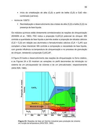 66
início da cristalização de alita (C3S) a partir de belita (C2S) e CaO nãocombinado (cal livre).
Acima de 1350oC:
Recristalização e desenvolvimento dos cristais de alita (C3S) e belita (C2S) na
presença de fase líquida.
Os módulos químicos estão diretamente correlacionados às reações de clinquerização
(KIHARA et al., 1983). FSC indica a proporção C3S/C2S potencial do clínquer. MS
controla a quantidade de fase líquida e permite avaliar a proporção de silicatos cálcicos
(C3S + C2S) em relação aos aluminatos e ferroaluminatos cálcicos (C3A + C4AF) que
compõem a fase intersticial. MA controla a composição e viscosidade da fase líquida,
com grande influência na temperatura de clinquerização e no processo de granulação
do clínquer, retratando a proporção C3A/C4AF.
A Figura 23 ilustra o desenvolvimento das reações de clinquerização no forno rotativo,
e as Figuras 24 e 25 mostram as variações no perfil decorrentes da introdução no
sistema de um pré-aquecedor de ciclones e de um pré-calcinador, respectivamente
(WOLTER, 1985).

Farinha

CaCO3
Cal livre
Alita
Clínquer

Proporção em massa

↑
CO2

Quartzo α

Quartzo β

Minerais de argila

0

C12A7Líquido C3A Líquido

H2O
↓

Fe2O3
200

400

Cristobalita

600

C2(A,F)
800
1000

C4AF
1200
1400
Temperatura [ºC]

Figura 23. Reações de fase em farinha industrial para produção de cimento
em função da temperatura (WOLTER, 1985)

 