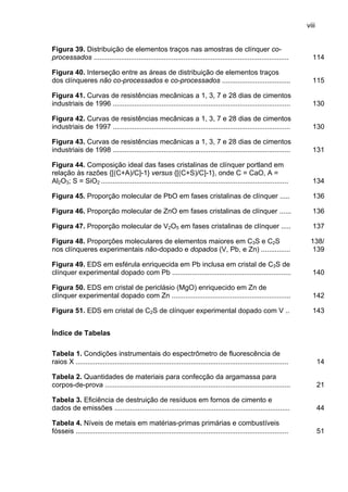 viii
Figura 39. Distribuição de elementos traços nas amostras de clínquer coprocessados ....................................................................................................

114

Figura 40. Interseção entre as áreas de distribuição de elementos traços
dos clínqueres não co-processados e co-processados ...................................

115

Figura 41. Curvas de resistências mecânicas a 1, 3, 7 e 28 dias de cimentos
industriais de 1996 ...........................................................................................

130

Figura 42. Curvas de resistências mecânicas a 1, 3, 7 e 28 dias de cimentos
industriais de 1997 ...........................................................................................

130

Figura 43. Curvas de resistências mecânicas a 1, 3, 7 e 28 dias de cimentos
industriais de 1998 ...........................................................................................

131

Figura 44. Composição ideal das fases cristalinas de clínquer portland em
relação às razões {[(C+A)/C]-1} versus {[(C+S)/C]-1}, onde C = CaO, A =
Al2O3; S = SiO2 ................................................................................................

134

Figura 45. Proporção molecular de PbO em fases cristalinas de clínquer .....

136

Figura 46. Proporção molecular de ZnO em fases cristalinas de clínquer ......

136

Figura 47. Proporção molecular de V2O5 em fases cristalinas de clínquer .....

137

Figura 48. Proporções moleculares de elementos maiores em C3S e C2S
nos clínqueres experimentais não-dopado e dopados (V, Pb, e Zn) ...............

138/
139

Figura 49. EDS em esférula enriquecida em Pb inclusa em cristal de C3S de
clínquer experimental dopado com Pb .............................................................

140

Figura 50. EDS em cristal de periclásio (MgO) enriquecido em Zn de
clínquer experimental dopado com Zn .............................................................

142

Figura 51. EDS em cristal de C2S de clínquer experimental dopado com V ..

143

Índice de Tabelas
Tabela 1. Condições instrumentais do espectrômetro de fluorescência de
raios X .............................................................................................................

14

Tabela 2. Quantidades de materiais para confecção da argamassa para
corpos-de-prova ...............................................................................................

21

Tabela 3. Eficiência de destruição de resíduos em fornos de cimento e
dados de emissões ..........................................................................................

44

Tabela 4. Níveis de metais em matérias-primas primárias e combustíveis
fósseis .............................................................................................................

51

 