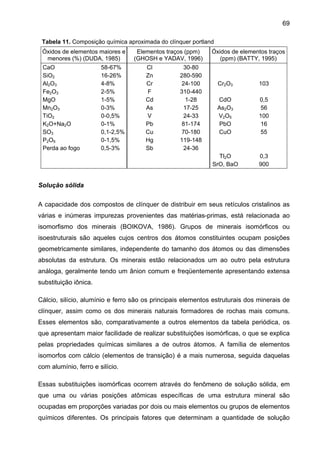 69
Tabela 11. Composição química aproximada do clínquer portland
Óxidos de elementos maiores e
menores (%) (DUDA, 1985)
CaO
SiO2
Al2O3
Fe2O3
MgO
Mn2O3
TiO2
K2O+Na2O
SO3
P2O5
Perda ao fogo

58-67%
16-26%
4-8%
2-5%
1-5%
0-3%
0-0,5%
0-1%
0,1-2,5%
0-1,5%
0,5-3%

Elementos traços (ppm)
(GHOSH e YADAV, 1996)
Cl
Zn
Cr
F
Cd
As
V
Pb
Cu
Hg
Sb

30-80
280-590
24-100
310-440
1-28
17-25
24-33
81-174
70-180
119-148
24-36

Óxidos de elementos traços
(ppm) (BATTY, 1995)

Cr2O3

103

CdO
As2O3
V2O5
PbO
CuO

0,5
56
100
16
55

Tl2O
SrO, BaO

0,3
900

Solução sólida
A capacidade dos compostos de clínquer de distribuir em seus retículos cristalinos as
várias e inúmeras impurezas provenientes das matérias-primas, está relacionada ao
isomorfismo dos minerais (BOIKOVA, 1986). Grupos de minerais isomórficos ou
isoestruturais são aqueles cujos centros dos átomos constituintes ocupam posições
geometricamente similares, independente do tamanho dos átomos ou das dimensões
absolutas da estrutura. Os minerais estão relacionados um ao outro pela estrutura
análoga, geralmente tendo um ânion comum e freqüentemente apresentando extensa
substituição iônica.
Cálcio, silício, alumínio e ferro são os principais elementos estruturais dos minerais de
clínquer, assim como os dos minerais naturais formadores de rochas mais comuns.
Esses elementos são, comparativamente a outros elementos da tabela periódica, os
que apresentam maior facilidade de realizar substituições isomórficas, o que se explica
pelas propriedades químicas similares a de outros átomos. A família de elementos
isomorfos com cálcio (elementos de transição) é a mais numerosa, seguida daquelas
com alumínio, ferro e silício.
Essas substituições isomórficas ocorrem através do fenômeno de solução sólida, em
que uma ou várias posições atômicas específicas de uma estrutura mineral são
ocupadas em proporções variadas por dois ou mais elementos ou grupos de elementos
químicos diferentes. Os principais fatores que determinam a quantidade de solução

 