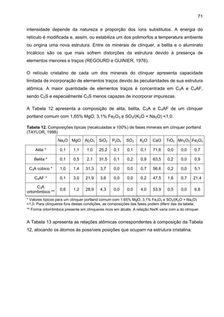 71
intensidade depende da natureza e proporção dos íons substitutos. A energia do
retículo é modificada e, assim, ou estabiliza um dos polimorfos a temperatura ambiente
ou origina uma nova estrutura. Entre os minerais de clínquer, a belita e o aluminato
tricálcico são os que mais sofrem distorções da estrutura devido à presença de
elementos menores e traços (REGOURD e GUINIER, 1976).
O retículo cristalino de cada um dos minerais do clínquer apresenta capacidade
limitada de incorporação de elementos traços devido às peculiaridades de sua estrutura
atômica. A maior quantidade de elementos traços é concentrada em C3A e C4AF,
sendo C2S e especialmente C3S menos capazes de incorporar impurezas.
A Tabela 12 apresenta a composição de alita, belita, C3A e C4AF de um clínquer
portland comum com 1,65% MgO, 3,1% Fe2O3 e SO3/(K2O + Na2O) <1,0.
Tabela 12. Composições típicas (recalculadas a 100%) de fases minerais em clínquer portland
(TAYLOR, 1998)
Na2O MgO Al2O3

SiO2

P2O5

SO3

K2O

CaO

TiO2 Mn2O3 Fe2O3

Alita *

0,1

1,1

1,0

25,2

0,1

0,1

0,1

71,6

0,0

0,0

0,7

Belita *

0,1

0,5

2,1

31,5

0,1

0,2

0,9

63,5

0,2

0,0

0,9

C3A cúbico *

1,0

1,4

31,3

3,7

0,0

0,0

0,7

56,6

0,2

0,0

5,1

C4AF *

0,1

3,0

21,9

3,6

0,0

0,0

0,2

47,5

1,6

0,7

21,4

C3A
ortorrômbico **

0,6

1,2

28,9

4,3

0,0

0,0

4,0

53,9

0,5

0,0

6,6

* Valores típicos para um clínquer portland comum com 1,65% MgO, 3,1% Fe2O3 e SO3/(K2O + Na2O)
<1,0. Para clínqueres fora destas condições, as composições das fases podem diferir das da tabela.
** Forma ortorrômbica presente em clínqueres ricos em álcalis. A relação Na/K varia com a do clínquer.

A Tabela 13 apresenta as relações atômicas correspondentes à composição da Tabela
12, alocando os átomos às possíveis posições que ocupam na estrutura cristalina.

 