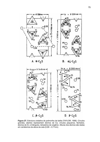 75

Figura 27. Estrutura cristalina de polimorfos de belita (TAYLOR, 1998). Círculos
grandes, abertos representam átomos de Ca, círculos pequenos, fechados,
átomos de Si, e triângulos, tetraedros de oxigênio. Alturas dos átomos são dadas
em centésimos da altura da cela (0,68 – 0,71nm).

 