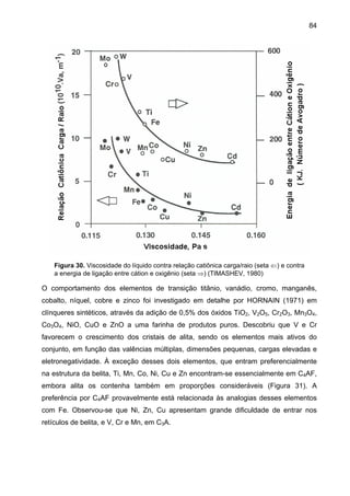 84

Figura 30. Viscosidade do líquido contra relação catiônica carga/raio (seta ⇐) e contra
a energia de ligação entre cátion e oxigênio (seta ⇒) (TIMASHEV, 1980)

O comportamento dos elementos de transição titânio, vanádio, cromo, manganês,
cobalto, níquel, cobre e zinco foi investigado em detalhe por HORNAIN (1971) em
clínqueres sintéticos, através da adição de 0,5% dos óxidos TiO2, V2O5, Cr2O3, Mn3O4,
Co3O4, NiO, CuO e ZnO a uma farinha de produtos puros. Descobriu que V e Cr
favorecem o crescimento dos cristais de alita, sendo os elementos mais ativos do
conjunto, em função das valências múltiplas, dimensões pequenas, cargas elevadas e
eletronegatividade. À exceção desses dois elementos, que entram preferencialmente
na estrutura da belita, Ti, Mn, Co, Ni, Cu e Zn encontram-se essencialmente em C4AF,
embora alita os contenha também em proporções consideráveis (Figura 31). A
preferência por C4AF provavelmente está relacionada às analogias desses elementos
com Fe. Observou-se que Ni, Zn, Cu apresentam grande dificuldade de entrar nos
retículos de belita, e V, Cr e Mn, em C3A.

 