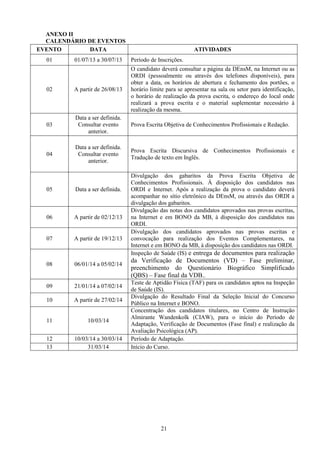 21
ANEXO II
CALENDÁRIO DE EVENTOS
EVENTO DATA ATIVIDADES
01 01/07/13 a 30/07/13 Período de Inscrições.
02 A partir de 26/08/13
O candidato deverá consultar a página da DEnsM, na Internet ou as
ORDI (pessoalmente ou através dos telefones disponíveis), para
obter a data, os horários de abertura e fechamento dos portões, o
horário limite para se apresentar na sala ou setor para identificação,
o horário de realização da prova escrita, o endereço do local onde
realizará a prova escrita e o material suplementar necessário à
realização da mesma.
03
Data a ser definida.
Consultar evento
anterior.
Prova Escrita Objetiva de Conhecimentos Profissionais e Redação.
04
Data a ser definida.
Consultar evento
anterior.
Prova Escrita Discursiva de Conhecimentos Profissionais e
Tradução de texto em Inglês.
05 Data a ser definida.
Divulgação dos gabaritos da Prova Escrita Objetiva de
Conhecimentos Profissionais. À disposição dos candidatos nas
ORDI e Internet. Após a realização da prova o candidato deverá
acompanhar no sítio eletrônico da DEnsM, ou através das ORDI a
divulgação dos gabaritos.
06 A partir de 02/12/13
Divulgação das notas dos candidatos aprovados nas provas escritas,
na Internet e em BONO da MB, à disposição dos candidatos nas
ORDI.
07 A partir de 19/12/13
Divulgação dos candidatos aprovados nas provas escritas e
convocação para realização dos Eventos Complementares, na
Internet e em BONO da MB, à disposição dos candidatos nas ORDI.
08 06/01/14 a 05/02/14
Inspeção de Saúde (IS) e entrega de documentos para realização
da Verificação de Documentos (VD) – Fase preliminar,
preenchimento do Questionário Biográfico Simplificado
(QBS) – Fase final da VDB..
09 21/01/14 a 07/02/14
Teste de Aptidão Física (TAF) para os candidatos aptos na Inspeção
de Saúde (IS).
10 A partir de 27/02/14
Divulgação do Resultado Final da Seleção Inicial do Concurso
Público na Internet e BONO.
11 10/03/14
Concentração dos candidatos titulares, no Centro de Instrução
Almirante Wandenkolk (CIAW), para o início do Período de
Adaptação, Verificação de Documentos (Fase final) e realização da
Avaliação Psicológica (AP).
12 10/03/14 a 30/03/14 Período de Adaptação.
13 31/03/14 Início do Curso.
 