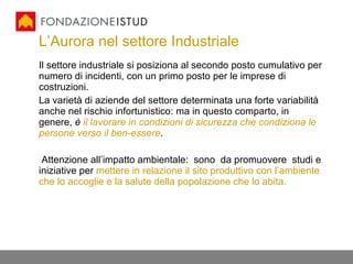 L’Aurora nel settore Industriale <ul><li>Il settore industriale si posiziona al secondo posto cumulativo per numero di inc...