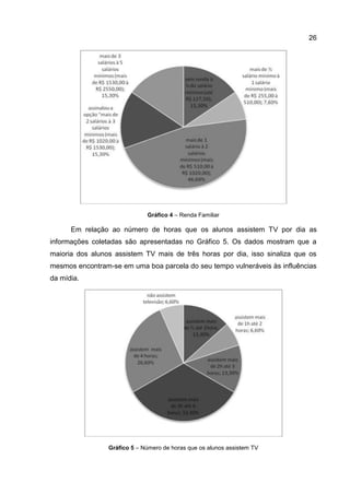 26




                              Gráfico 4 – Renda Familiar

      Em relação ao número de horas que os alunos assistem TV por dia as
informações coletadas são apresentadas no Gráfico 5. Os dados mostram que a
maioria dos alunos assistem TV mais de três horas por dia, isso sinaliza que os
mesmos encontram-se em uma boa parcela do seu tempo vulneráveis às influências
da mídia.




                 Gráfico 5 – Número de horas que os alunos assistem TV
 