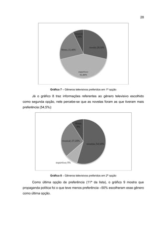 28




                  Gráfico 7 – Gêneros televisivos preferidos em 1ª opção

      Já o gráfico 8 traz informações referentes ao gênero televisivo escolhido
como segunda opção, nele percebe-se que as novelas foram as que tiveram mais
preferência (54,5%):




                  Gráfico 8 – Gêneros televisivos preferidos em 2ª opção

      Como última opção de preferência (11ª da lista), o gráfico 9 mostra que
propaganda política foi o que teve menos preferência –50% escolheram esse gênero
como última opção.
 