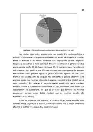 29




            Gráfico 9 – Gêneros televisivos preferidos em última opção (11ª da lista)

      Nos dados observados anteriormente no questionário socioeconômico e
cultural contata-se que os programas preferidos dos alunos são esportivos, novelas,
filmes e musicais e os menos preferidos são propaganda política, religiosos,
telejornais, educativos e filme comercial. Dos que escolheram o gênero esportivo
como primeira opção, 66,6% foram meninos e 33,4% foram meninas. Fazendo uma
outra análise, isso significa que 80% dos meninos que participaram da pesquisa
responderam como primeira opção o gênero esportivo. Apenas um dos cinco
meninos que participaram da pesquisa não selecionou o gênero esportivo como
primeira opção. Isso mostra a influência do esporte, especialmente o futebol, para o
sexo masculino. Em relação à segunda opção selecionada pelos meninos,
observou-se que 80% deles marcaram novela, ou seja, quatro dos cinco alunos que
responderam ao questionário. Ao que se pensava que somente as meninas
apreciavam novelas, esses dados mostram que os meninos também são
expectadores do gênero.

      Sobre as respostas das meninas, a primeira opção esteve dividida entre
novelas, filmes, esportivos e musical, sendo que novela teve a maior preferência
(42,8%). O Gráfico 10, a seguir, traz essa informação:
 