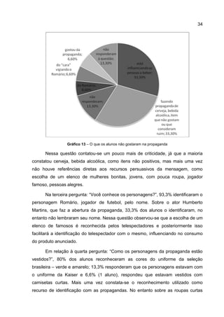 34




                Gráfico 13 – O que os alunos não gostaram na propaganda

      Nessa questão contatou-se um pouco mais de criticidade, já que a maioria
constatou cerveja, bebida alcoólica, como itens não positivos, mas mais uma vez
não houve referências diretas aos recursos persuasivos da mensagem, como
escolha de um elenco de mulheres bonitas, jovens, com pouca roupa, jogador
famoso, pessoas alegres.

      Na terceira pergunta: “Você conhece os personagens?”, 93,3% identificaram o
personagem Romário, jogador de futebol, pelo nome. Sobre o ator Humberto
Martins, que faz a abertura da propaganda, 33,3% dos alunos o identificaram, no
entanto não lembraram seu nome. Nessa questão observou-se que a escolha de um
elenco de famosos é reconhecida pelos telespectadores e posteriormente isso
facilitará a identificação do telespectador com o mesmo, influenciando no consumo
do produto anunciado.

      Em relação à quarta pergunta: “Como os personagens da propaganda estão
vestidos?”, 80% dos alunos reconheceram as cores do uniforme da seleção
brasileira – verde e amarelo; 13,3% responderam que os personagens estavam com
o uniforme da Kaiser e 6,6% (1 aluno), respondeu que estavam vestidos com
camisetas curtas. Mais uma vez constata-se o reconhecimento utilizado como
recurso de identificação com as propagandas. No entanto sobre as roupas curtas
 