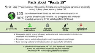 Nov 30 – Dec 11th convention of 190 countries to make a new international agreement on climate,
aiming to keep global warming below 2°C
countries committed to reduce their GHG emissions by 2030
of global emissions are covered—but pledges to date will lower
projected warming to 2.7°C, still short of the 2.0°C goal
governments environmental
organizations
financial
institutions
oil & gas
CEOs
sub-national
organizations
 Renewable energy, energy efficiency and sustainable forestry are important to both
developed and developing nations
 Emissions control and climate mitigation are increasingly universal issues
 Early warning systems for climate disasters are a priority for all nations
Expectations are high since the US-China agreement last year
Funds will likely remain insufficient for poor countries
A framework for continuing negotiations is expected
 