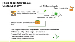 $26
B
Facts about California’s
Green Economy
created
clean energy jobs since 2002
billion increase in Silicon Valley green
energy investments since 2006
cut GHG emissions by
from 1990 levels
Saved consumers upwards of billion since
2002
$74
200,000
 We can grow the economy and protect the environment at the same time
 Climate leadership policies are good for consumers
 Cap andTrade is working to cut GHG and drive innovation
 Clean transportation saves money
 Lower energy bills for Californians
 