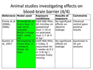 Animal studies investigating effects on
            blood-brain barrier (4/4)
Reference Model used         Exposure         Results of       Comments
                             conditions       exposure
Finnie et al Permeability to GSM 900 MHz;     No significant   Chemical
2006b,       Evans blue in 60 min/day on      effects on       control gave
2006c        near-term,      gestational      albumin          positive
             neonatal        days 1-19 or     leakage          results
             BALB/c mouse on postnatal
             brain, using    days 1-7 at 4
             IHC             W kg-1
Kumlin et    Permeability to GSM 900 MHz;     No significant Examined in
al, 2007     Evans blue in 2 h/day, 5         effects on     35 μm
             immature        days/week for    leakage        sections
             Wistar rat      5 weeks at 0.3
             brain           or 3 W kg-1;
                             animals freely
                             moving
 