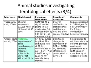 Animal studies investigating
                 teratological effects (3/4)
Reference       Model used      Exposure            Results of        Comments
                                conditions          exposure
Fragopoulou     Skeletal        GSM 900 MHz         Delay in          Females exposed
et al, 2010b    anatomy in      signal mobile       ossification in   to GSM signal for
                BALB/c mice, at phone in talk       cranial bones     6 or 30 min/day
                birth and at 35 mode; 6 or 30       and thoracic      for 5 days
                days            min/day from dg     ribs. No effect   immediately
                                0 to day 21, at     seen at 35 days   before pregnancy
                                0.6-0.94 W kg-1
Pyrpasopoulo    Histology,      9.4 GHz, pulsed     Significant       Signal scaled to
u et al, 2004   expression of   length of 20 s      changes in        rat dimensions in
                bone            and pulse rate      expression of     order to produce
                morphogenetic of 50 Hz;             BMP-4, BMPR-      equivalent
                proteins        continuously on     IA, BMPR-II;      penetration as a
                receptor        dg 1-3 or 4-7, at   effects more      GSM signal in
                subunits in     0.0005 W kg-1       pronounced on     man. Paucity of
                Wistar rat      (0.05 W m-2)        days 1-3          exposure details
                kidney at birth animals freely
                                moving
 