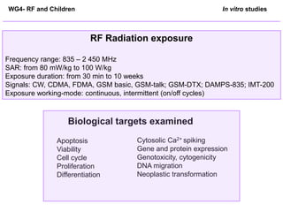 WG4- RF and Children                                        In vitro studies



                         RF Radiation exposure

Frequency range: 835 – 2 450 MHz
SAR: from 80 mW/kg to 100 W/kg
Exposure duration: from 30 min to 10 weeks
Signals: CW, CDMA, FDMA, GSM basic, GSM-talk; GSM-DTX; DAMPS-835; IMT-200
Exposure working-mode: continuous, intermittent (on/off cycles)



                 Biological targets examined
              Apoptosis            Cytosolic Ca2+ spiking
              Viability            Gene and protein expression
              Cell cycle           Genotoxicity, cytogenicity
              Proliferation        DNA migration
              Differentiation      Neoplastic transformation
 