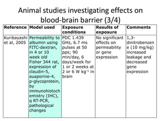 Animal studies investigating effects on
            blood-brain barrier (3/4)
Reference Model used        Exposure           Results of       Comments
                            conditions         exposure
Kuribayashi Permeability to PDC 1.439          No significant   1,3-
et al, 2005 albumin using GHz, 6.7 ms          effects on       dinitrobenzen
            FITC-dextran, pulses at 50         permeability     e (10 mg/kg)
            in 4 or 10      pps; 90            or gene          increased
            week old        min/day, 6         expression       leakage and
            Fisher 344 rat, days/week for                       decreased
            expression of 1 or 2 weeks at                       gene
            claudin-5,      2 or 6 W kg-1 in                    expression
            auaporine-4,    brain
            p-glycoprotein,
            by
            immunohistoch
            emistry (IHC),
            q RT-PCR,
            pathological
            changes
 
