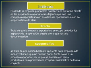 Es donde la empresa productora no interviene de forma directa
en las actividades exportadoras, dejando que sea una
compañía especializada en este tipo de operaciones quien se
responsabilice de ellas.
Directa
Trata de que la empresa exportadora se ocupa de todos los
aspectos de la operación, desde la entrega hasta la
documentación
cooperativa
se trata de una opción bastante frecuente para empresas de
menor volumen, que no pueden hacer frente solas a un
proceso exportador, por lo que se asocian con otros
productores para poder hacer prosperar su iniciativa de forma
conjunta.
 