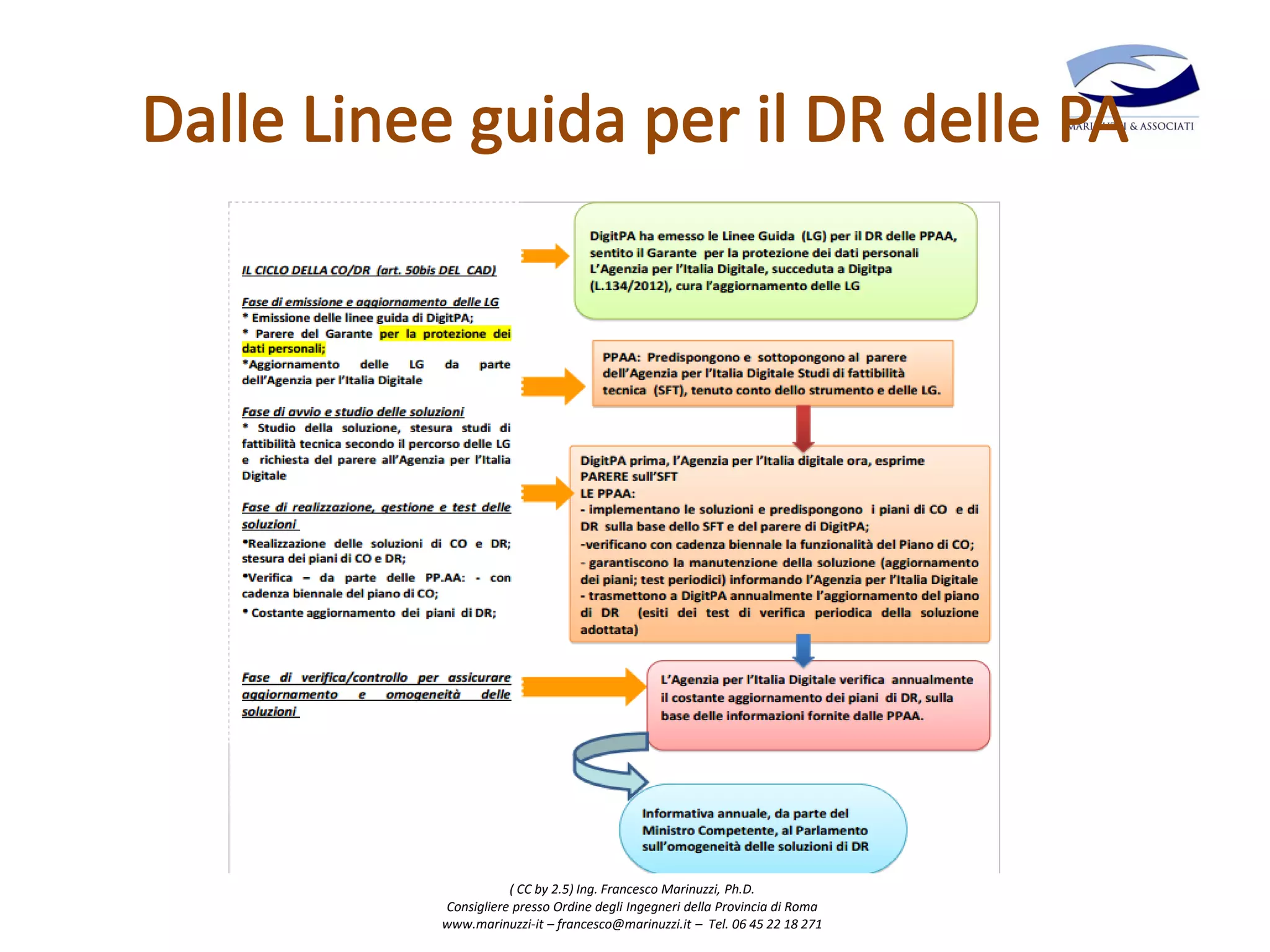 ( CC by 2.5) Ing. Francesco Marinuzzi, Ph.D.
Consigliere presso Ordine degli Ingegneri della Provincia di Roma
www.marinuzzi-it – francesco@marinuzzi.it – Tel. 06 45 22 18 271
 