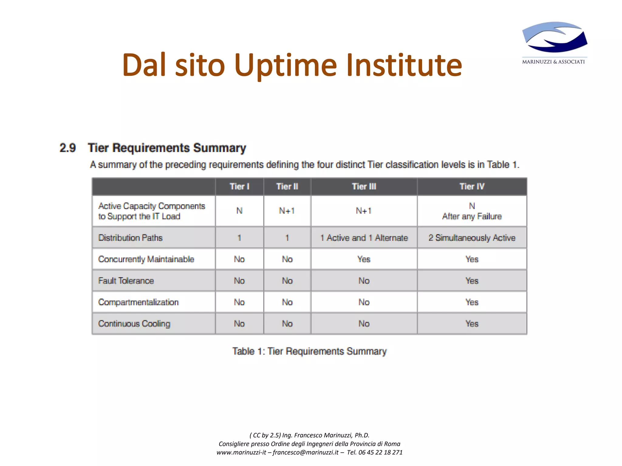 ( CC by 2.5) Ing. Francesco Marinuzzi, Ph.D.
Consigliere presso Ordine degli Ingegneri della Provincia di Roma
www.marinuzzi-it – francesco@marinuzzi.it – Tel. 06 45 22 18 271
 