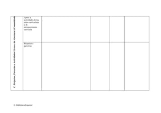 C. Projectos, Parcerias e Actividades Livres e de Abertura à Comunidade
                                                                          Apoio a
                                                                          actividades livres,   .
                                                                          extra-curriculares
                                                                          e de
                                                                          enriquecimento
                                                                          curricular




                                                                          Projectos e
                                                                          parcerias




               3 - Biblioteca Espamol
 