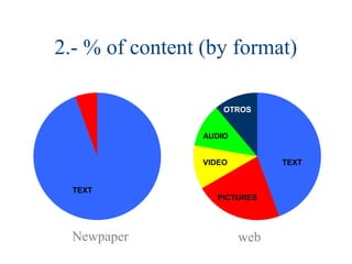 2.- % of content (by format)
Newpaper web
TEXT
TEXT
PICTURES
VIDEO
AUDIO
OTROS
 