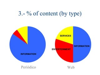 3.- % of content (by type)
Periódico Web
INFORMATION
INFORMATION
ENTERTEINMENT
SERVICES
 