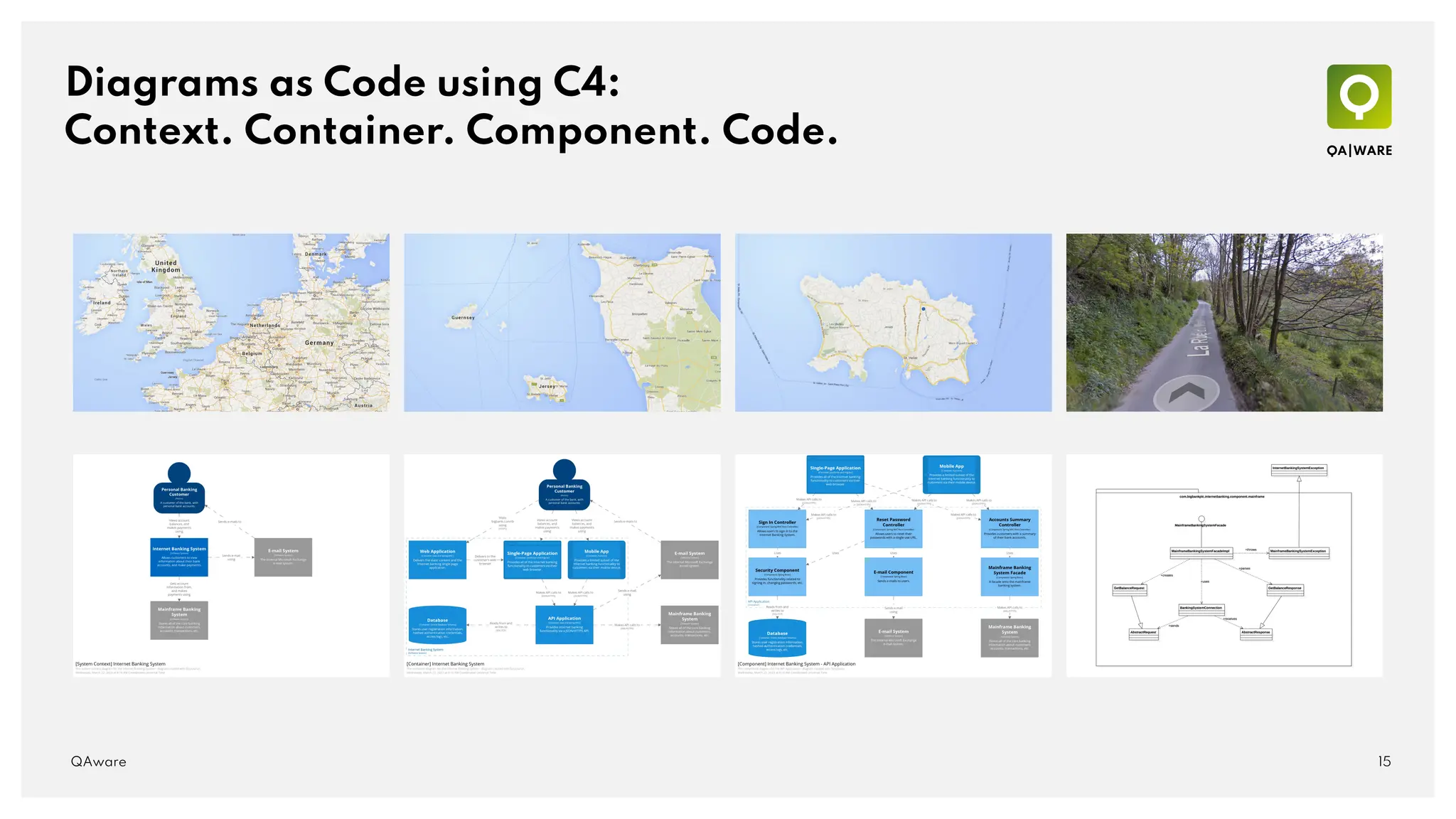 Diagrams as Code using C4:
Context. Container. Component. Code.
15
QAware
 