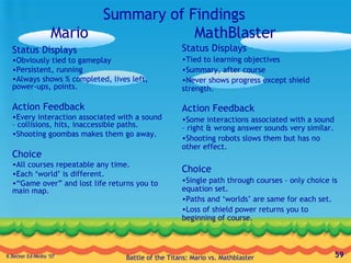 Summary of Findings Status Displays Obviously tied to gameplay Persistent, running Always shows % completed, lives left, power-ups, points. Action Feedback Every interaction associated with a sound – collisions, hits, inaccessible paths. Shooting goombas makes them go away. Choice All courses repeatable any time. Each ‘world’ is different. “ Game over” and lost life returns you to main map. Status Displays Tied to learning objectives Summary, after course Never shows progress except shield strength. Action Feedback Some interactions associated with a sound – right & wrong answer sounds very similar. Shooting robots slows them but has no other effect. Choice Single path through courses – only choice is equation set. Paths and ‘worlds’ are same for each set.  Loss of shield power returns you to beginning of course. Mario MathBlaster 