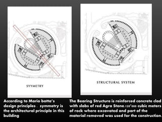 According to Mario botta’s
design principles . symmetry is
the architectural principle in this
building
The Bearing Structure is reinforced concrete clad
with slabs of red Agra Stone.120’000 cubic meters
of rock where excavated and part of the
material removed was used for the construction.
 