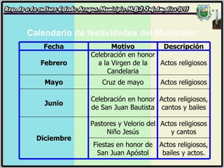 Calendario de festividades del Municipio: Fecha Motivo Descripción Febrero Celebración en honor a la Virgen de la Candelaria Actos religiosos Mayo Cruz de mayo Actos religiosos Junio Celebración en honor de San Juan Bautista Actos religiosos, cantos y bailes Diciembre Pastores y Velorio del Niño Jesús Actos religiosos y cantos Fiestas en honor de San Juan Apóstol Actos religiosos, bailes y actos. 