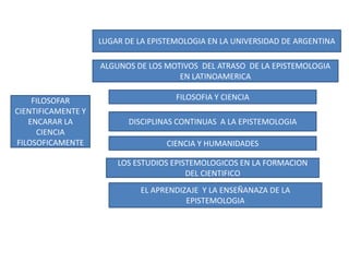 LUGAR DE LA EPISTEMOLOGIA EN LA UNIVERSIDAD DE ARGENTINAALGUNOS DE LOS MOTIVOS  DEL ATRASO  DE LA EPISTEMOLOGIA  EN LATINOAMERICAFILOSOFIA Y CIENCIAFILOSOFAR CIENTIFICAMENTE Y ENCARAR LA CIENCIA FILOSOFICAMENTEDISCIPLINAS CONTINUAS  A LA EPISTEMOLOGIACIENCIA Y HUMANIDADESLOS ESTUDIOS EPISTEMOLOGICOS EN LA FORMACION  DEL CIENTIFICOEL APRENDIZAJE  Y LA ENSEÑANAZA DE LA EPISTEMOLOGIA