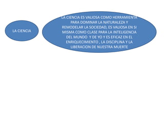 LA CIENCIA ES VALIOSA COMO HERRAMIENTA PARA DOMINAR LA NATURALEZA Y REMODELAR LA SOCIEDAD, ES VALIOSA EN SI MISMA COMO CLASE PARA LA INTELIGENCIA DEL MUNDO  Y DE YO Y ES EFICAZ EN EL ENRIQUECIMIENTO , LA DISCIPLINA Y LA LIBERACION DE NUESTRA MUERTELA CIENCIA
