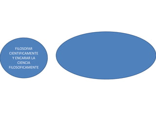 FILOSOFAR CIENTIFICAMENTE Y ENCARAR LA CIENCIA FILOSOFICAMENTE