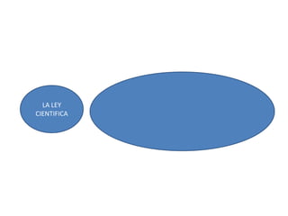 LA LEY CIENTIFICA