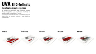 UVA El Orfelinato
Estrategias Arquitectónicas
ValorarIntegrarArticularReutilizarNivelar
Se proyectó un esquema que articula el paisaje,
el espacio público y la arquitectura, mediante un
elemento que unifica llenos y vacíos.
Seincorporóundiseñoflexibleyadaptableenrelación
directa con el espacio público y sus relaciones
contextuales.
 