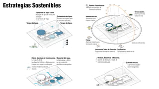 O
NE
N
E
S
Vientos Predominantes del
Noreste.
Efecto Abertura de Construccion.
h= 3,6m Y= 0,16
La altura del Edificio & Aberturas con-
tribuyen a un espacio confortable.
Memorial del Agua.
Invita a pasear y disfru-
tar de la vista y la
atmósfera contemplativa
Diseño inicial.
Los residuos orgáni-
cos e inorgánicos.
Reducir, Reutilizar & Reciclar.
Gestión de reciclaje a través de
mobiliario adecuado
Paneles Fotovoltaicos
para el suministro de
iluminación artificial.
Patios
Aberturas Cubierta para
iluminación natural.
Iluminacion Led
Iluminacion para
Espacio Publico.
Lucernarios
La iluminación natural en las
principales salas.
Terraza Jardin.
Disminución de la
radiación solar.
10:00
9:00
8:00
7:00
11:00
12:00
13:00
14:00
15:00
16:00
17:00N
Lucernarios Tubos de Concreto.
Proporciona iluminación natural a
pasillos.
Solsticio de Diciembre.
Captacion de Agua Lluvia
Recogida de agua de lluvia para
satisfacer
los servicios de riego.
Tratamiento de Agua.
Proceso de limpieza para
el consumo adecuado.
Jardin Acuatico.
Filtro Natural.
Uso Domestico.
Tanque de Agua.Tanque de Agua.
Estrategias Sostenibles
 